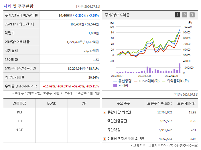 유한양행_기업개요