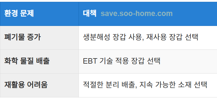 환경 친화적 선택 가이드