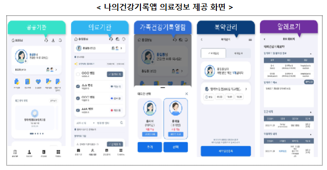 나의건강기록 앱 설치방법과 완벽 사용법 (출처 : 보건복지부)