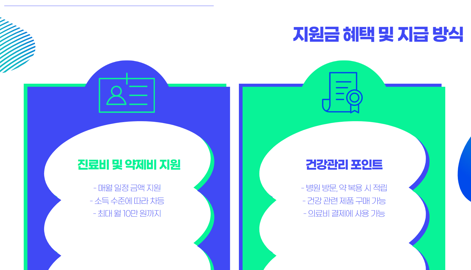 지원금지급방식