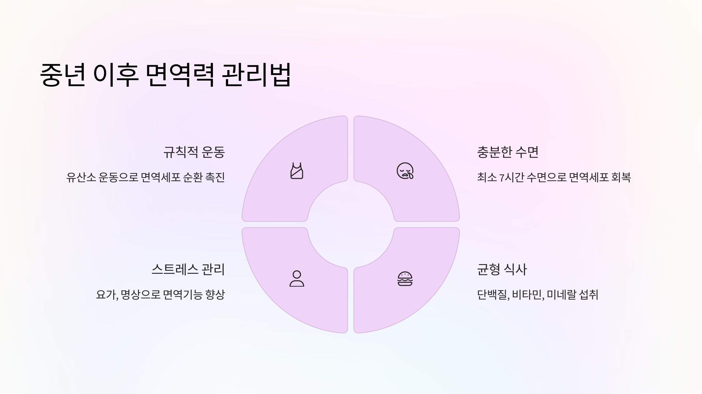 💪 중년 이후 면역력 관리법