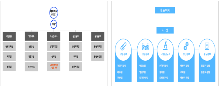 픽토그램이-활용된-보고서-비교