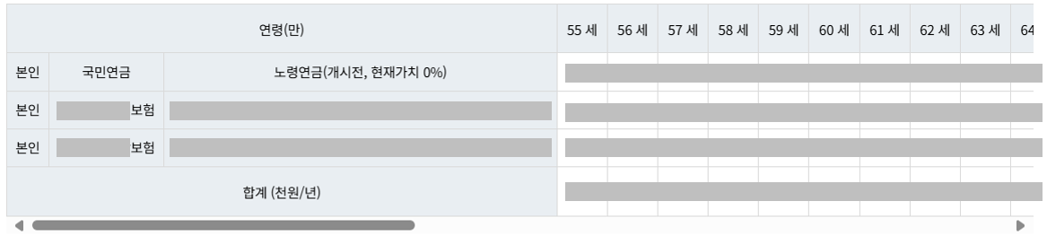 연금통합포털-내연금조회-예시연금액-조회화면