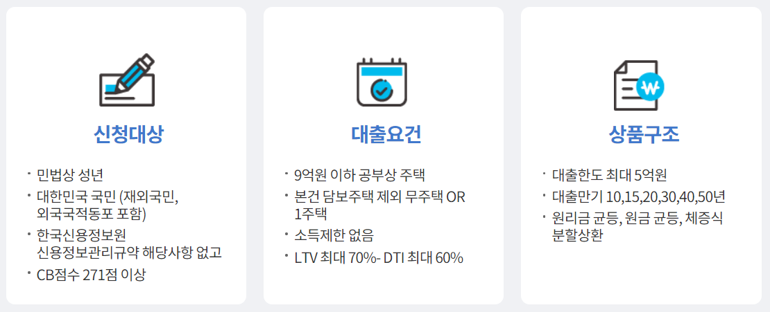 생애첫주택자금대출종류 금리조건