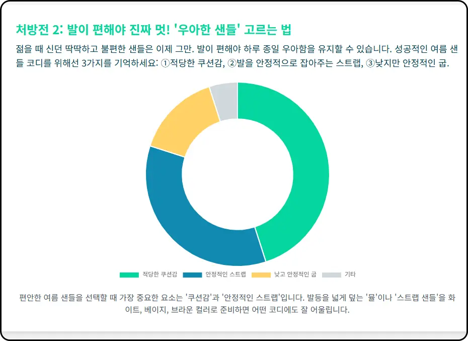 4050을 위한 최고의 샌들 디자인
