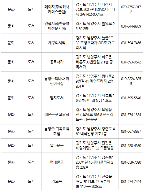 남양주 문화누리카드 사용처