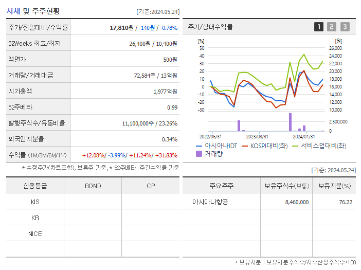아시아나IDT_기업개요