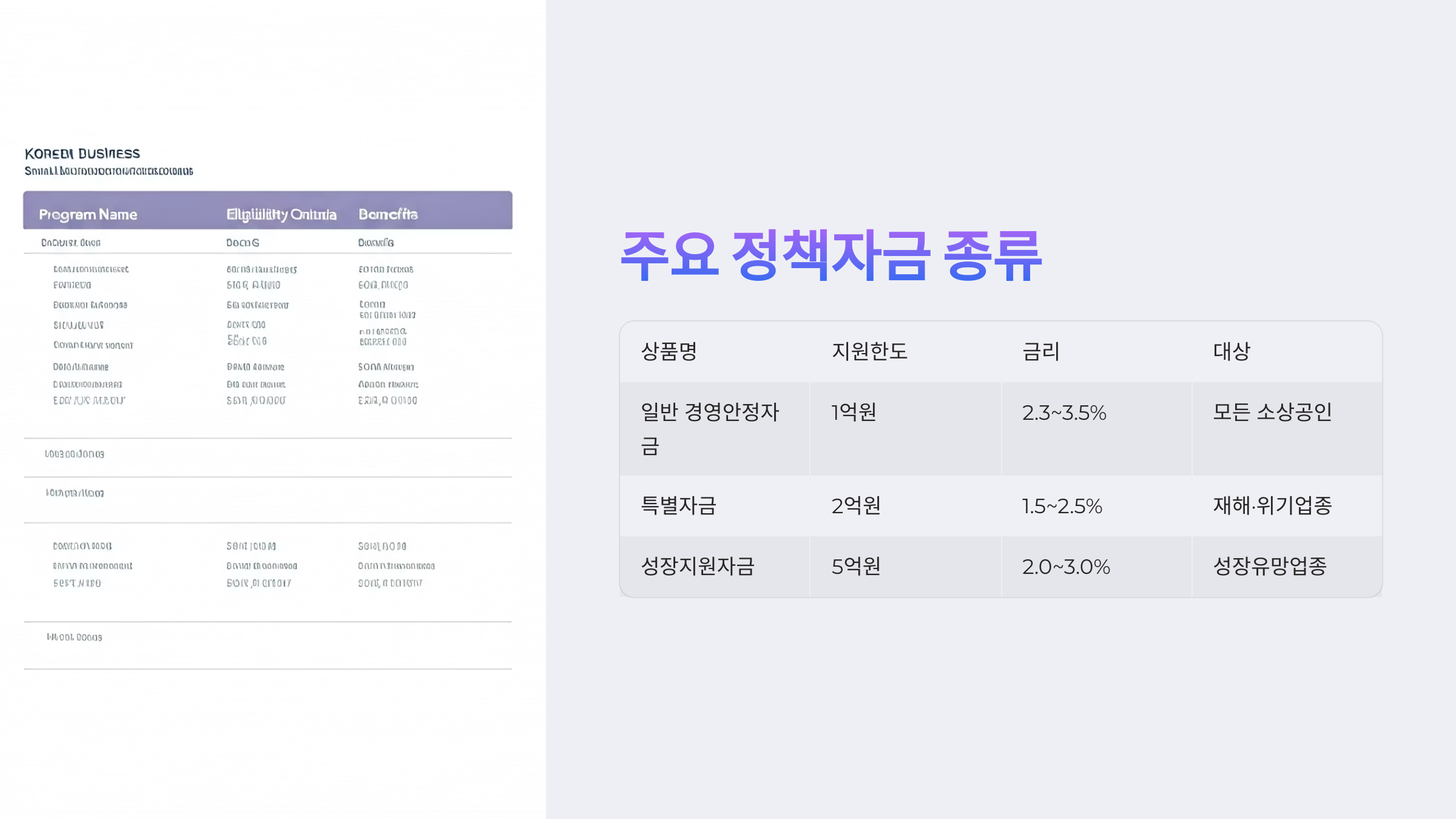 소상공인 대출 종류