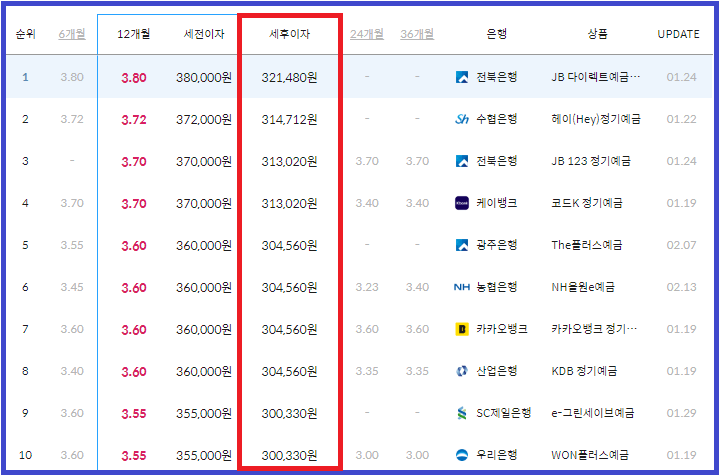 시중은행 예금금리 높은곳_마이뱅크 홈페이지