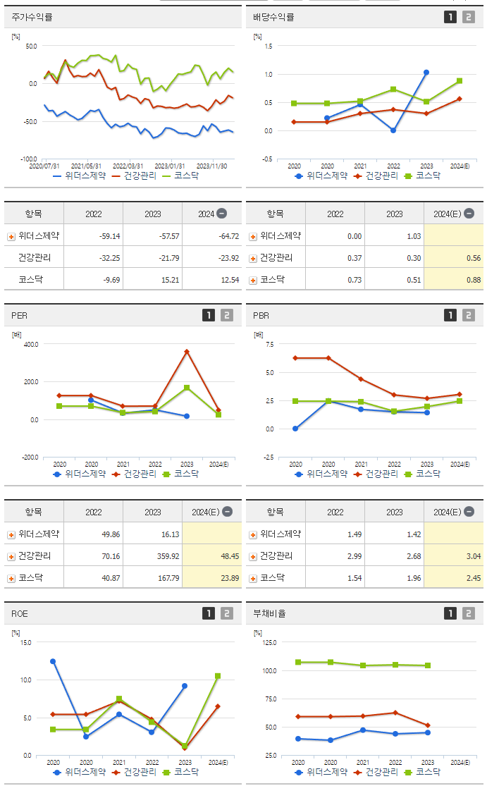 위더스제약_섹터분석