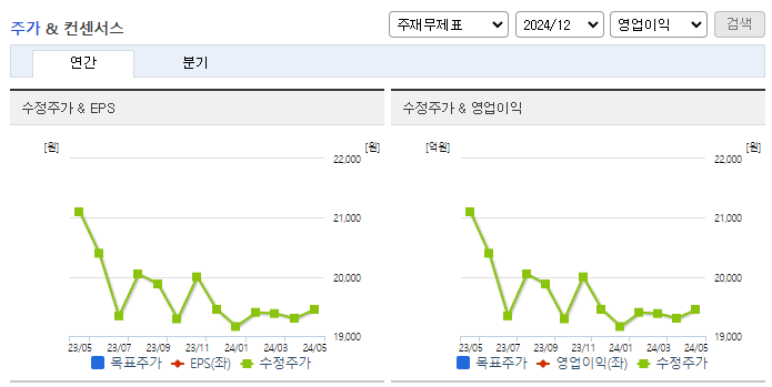 경동도시가스_컨센서스