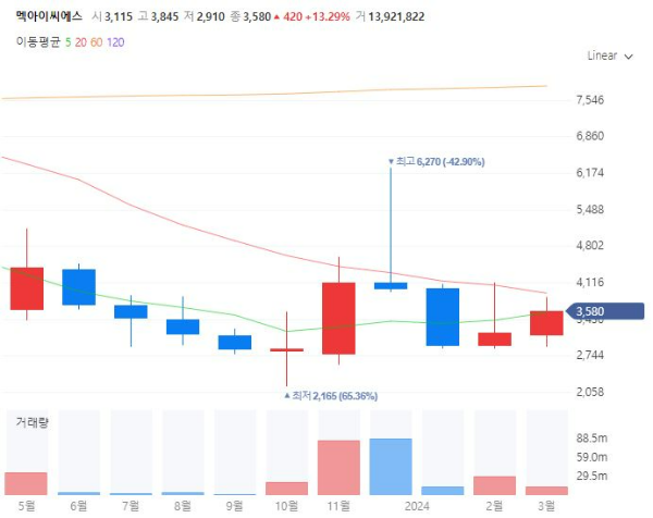 독성쇼크증후군STSS관련주대장주수혜주TOP5_멕아이씨에스