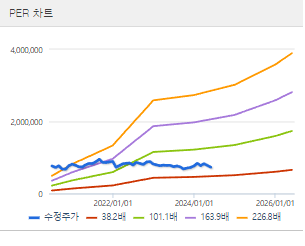 삼성바이오로직스 주가 전망 목표주가 배당금
