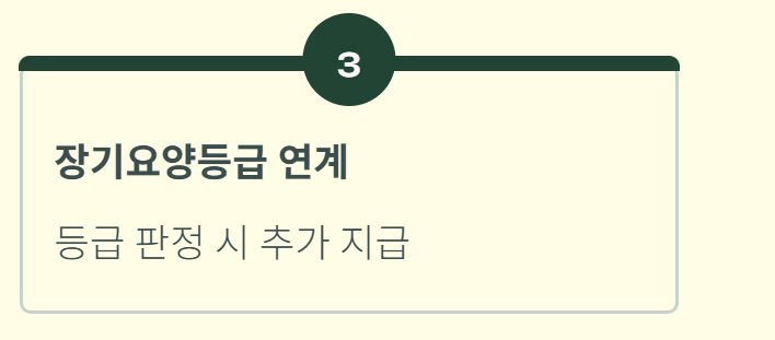 간병보험 비교사이트