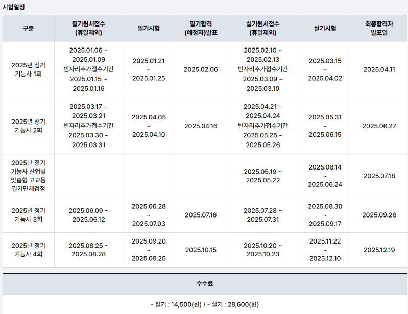 2025년 조주기능사 시험일정