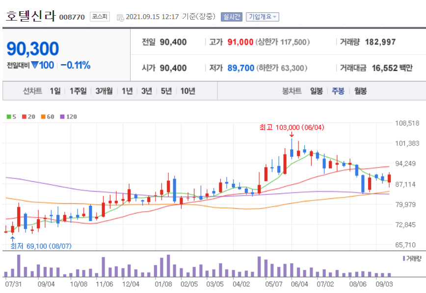  위드코로나 관련주 대장주