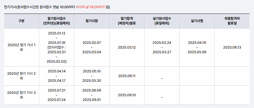 전기기사 필기/실기 시험 일정