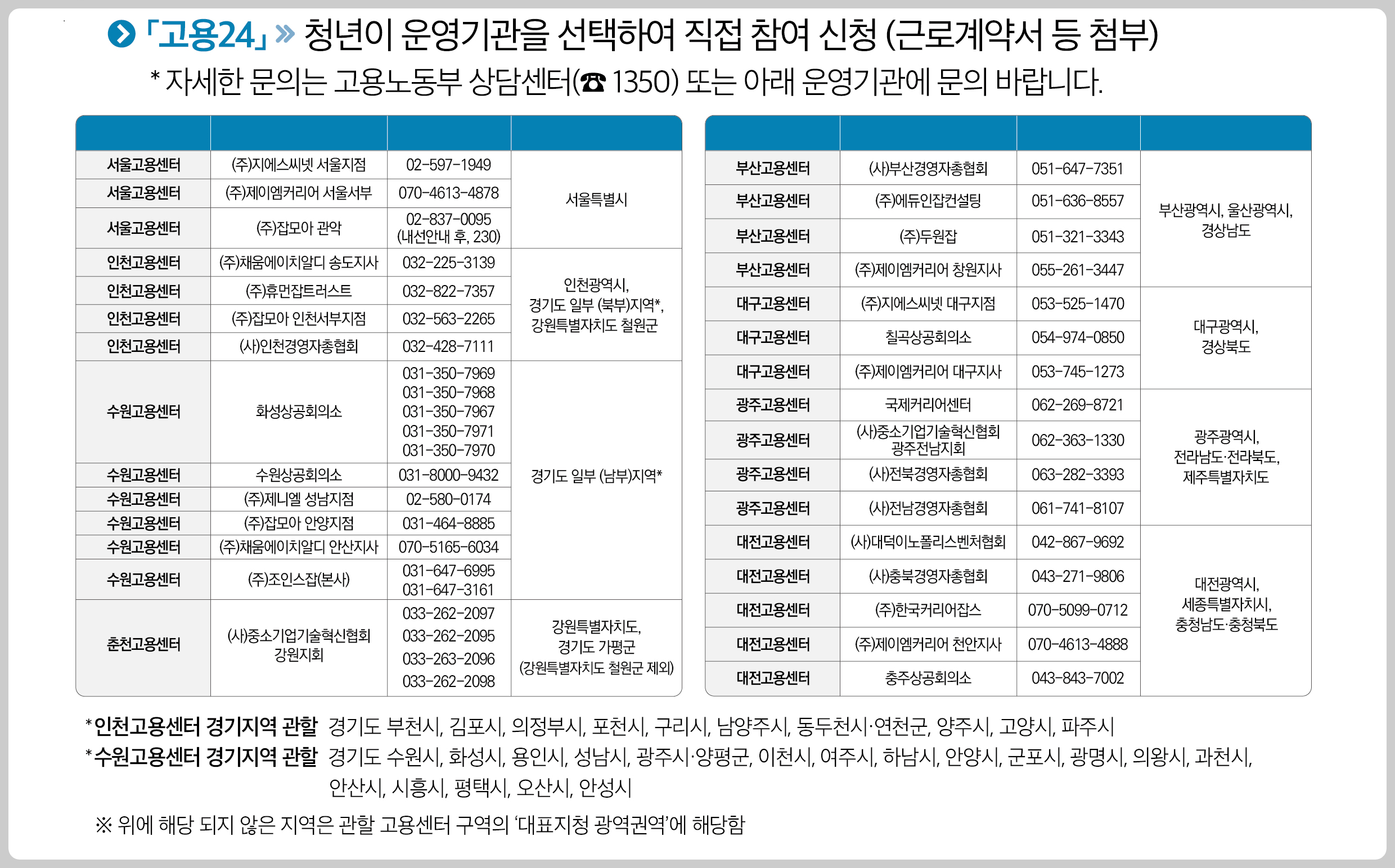 ์ผ์๋ฆฌ ์ฑ์ ์ฒญ๋
์ง์๊ธ ์ ์ฒญ์ ์ฐจ