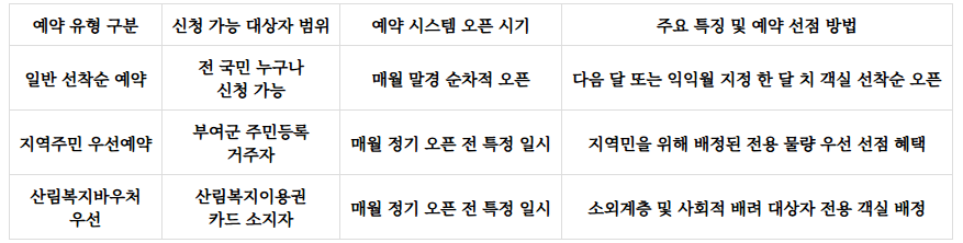 만수산자연휴양림