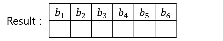 Algorithm_Counting_Sort_004
