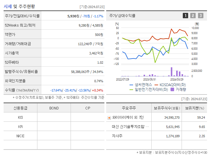 샘씨엔에스_기업개요