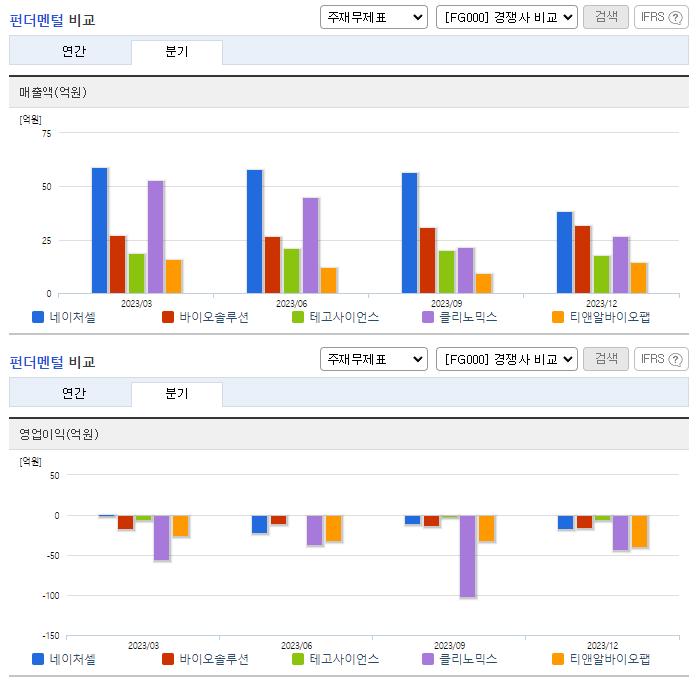 네이처셀_업종분석