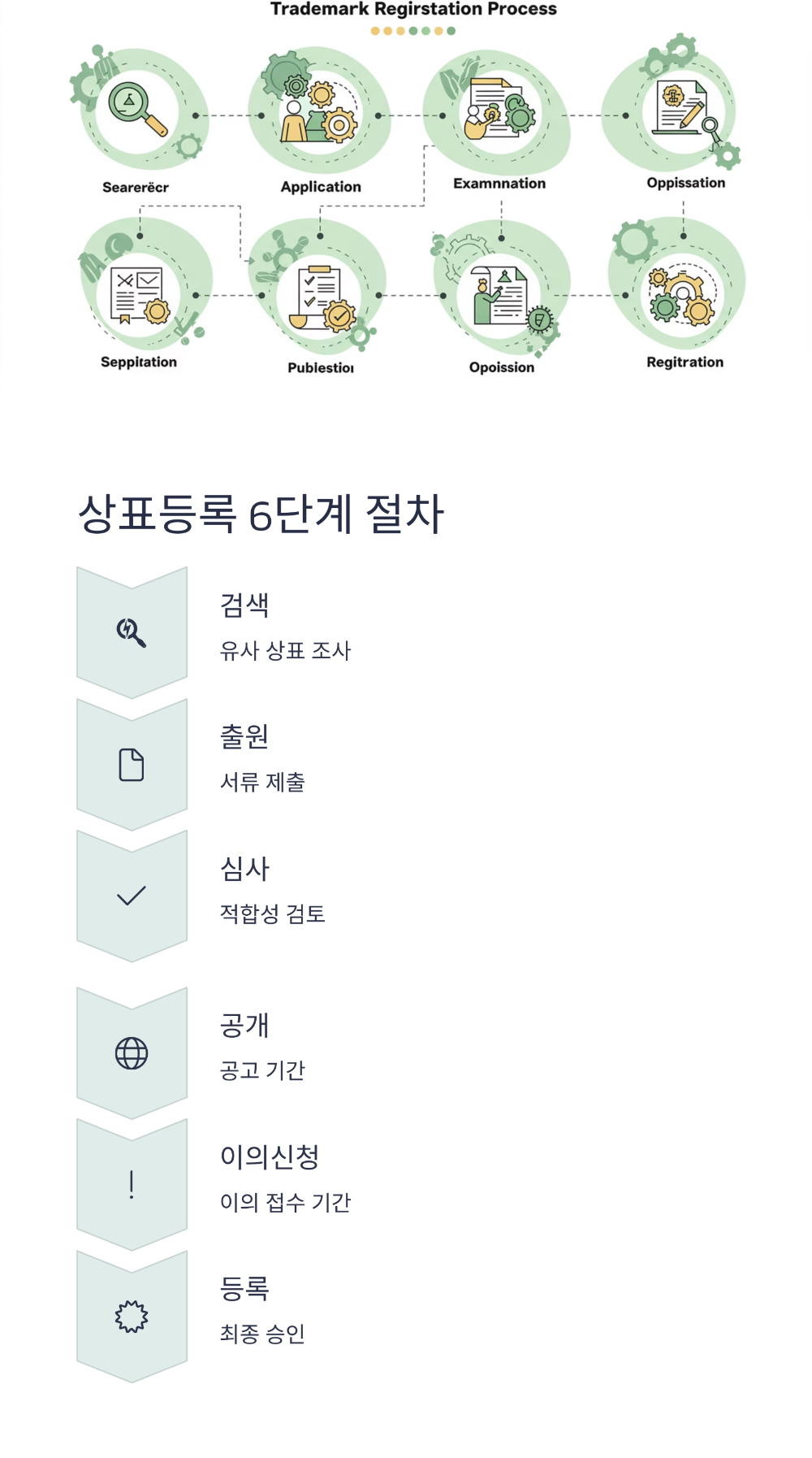상표등록 비용 절감하는 꿀팁 모음