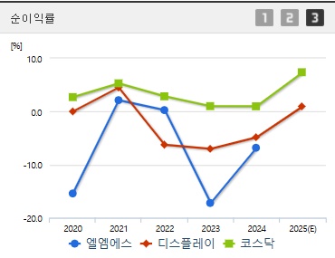 엘엠에스 주가 전망 순이익