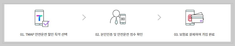 하나손해보험 TMAP 안전운전 할인 특약 혜택 가입방법
