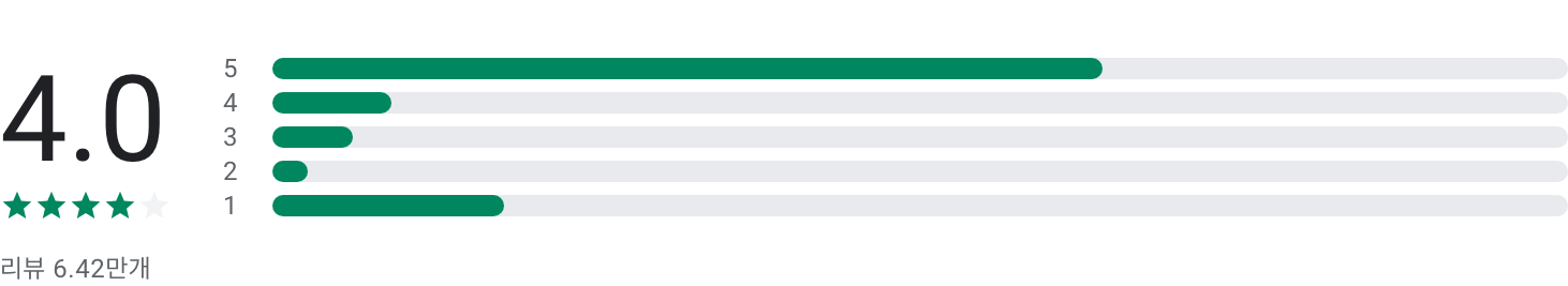 라이브스코어&#44; 실시간라이브스코어&#44; LIVE스코어&#44; 가장 빠른 스포츠 전종목 라이브스코어&#44; 실시간 경기상황&#44; 경기기록