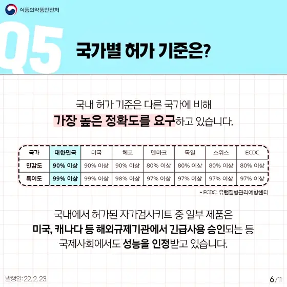 오미크론 코로나 자가검사키트