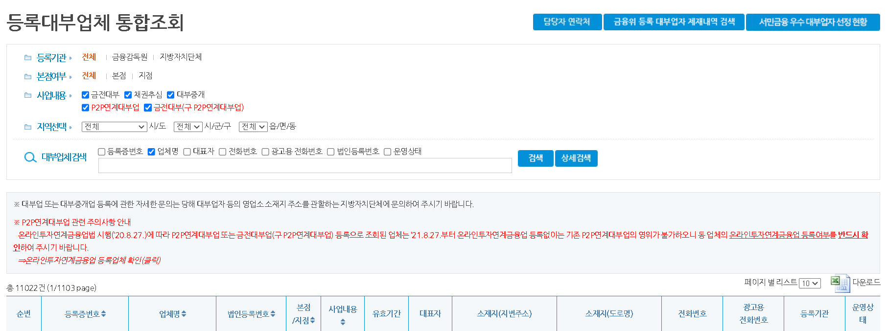 등록대부업체-통합조회 대부업체-조회표
