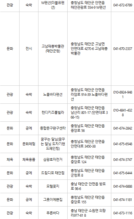 태안 문화누리카드 사용처