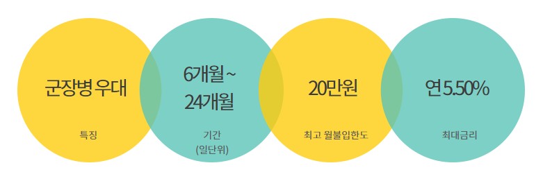 하나은행 적금 금리비교 - 가입대상, 가입기간, 가입금액
