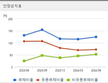 에코프로 주가 안정성 (0902)