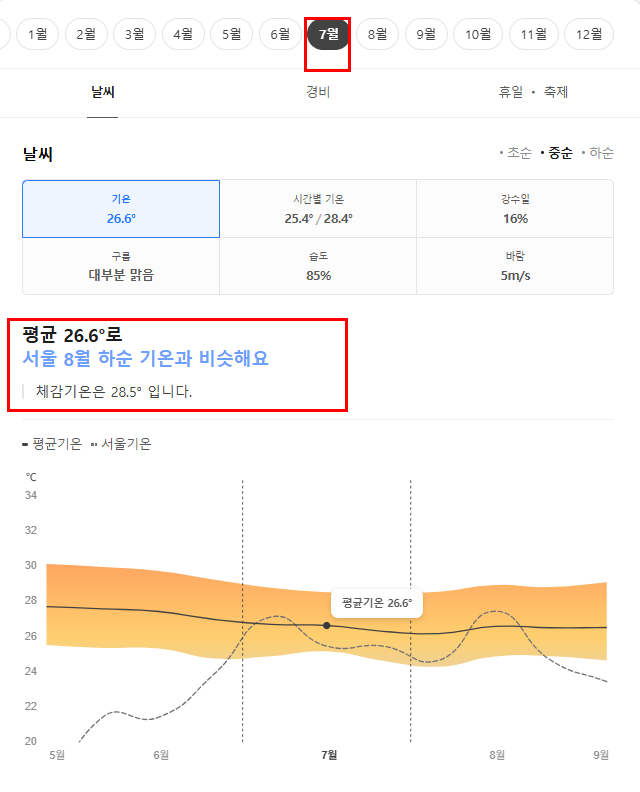 발리 7월 날씨 옷차림 추천 여행지