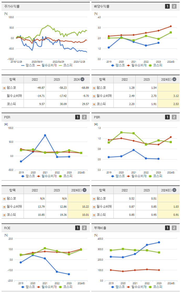 팜스코_섹터분석