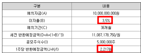 유안타제11호 스팩 청약정보