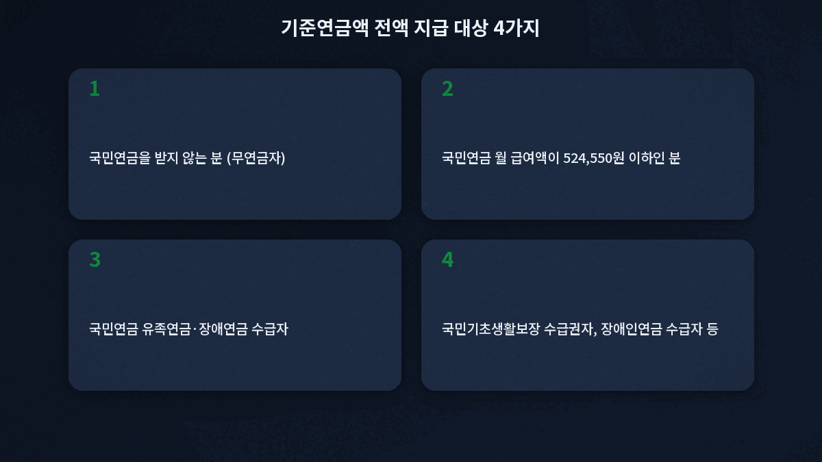 기초연금액 전액 지급 대상 4가지