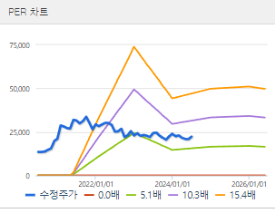대한항공 주가전망 목표주가 배당금