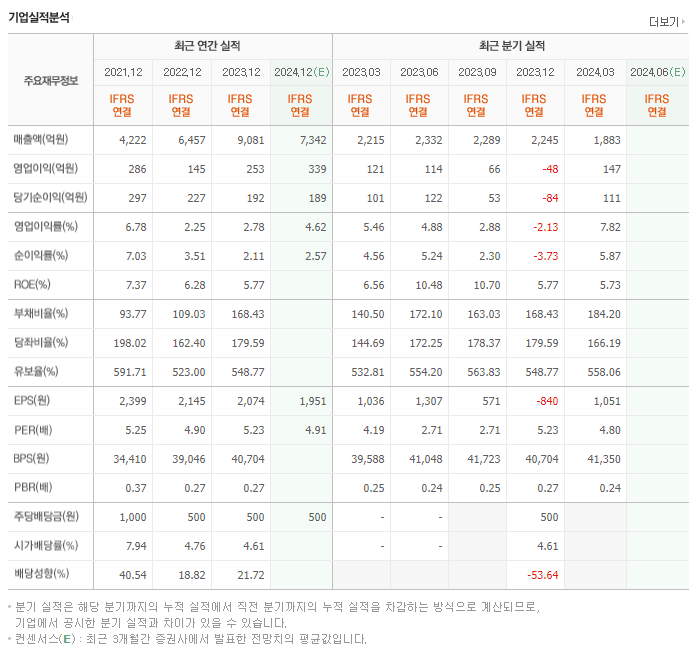 화성산업_실적