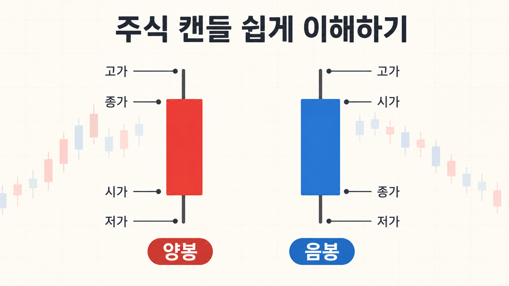주식 캔들 관련 이미지