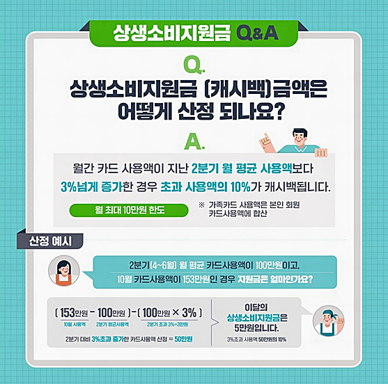 상생 소비지원금 사용처