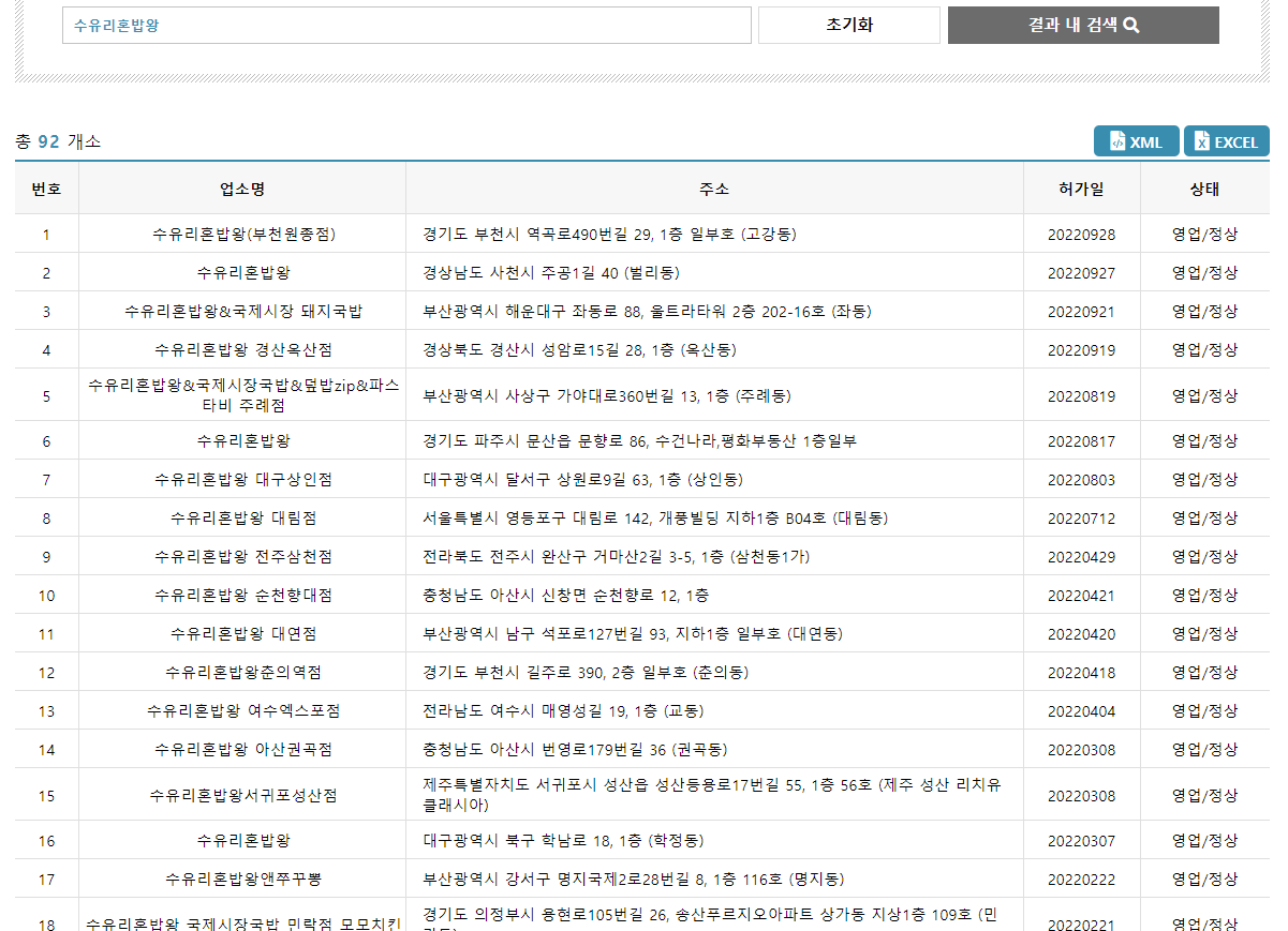 수유리혼밥왕 매장 수. 로컬데이터 캡처