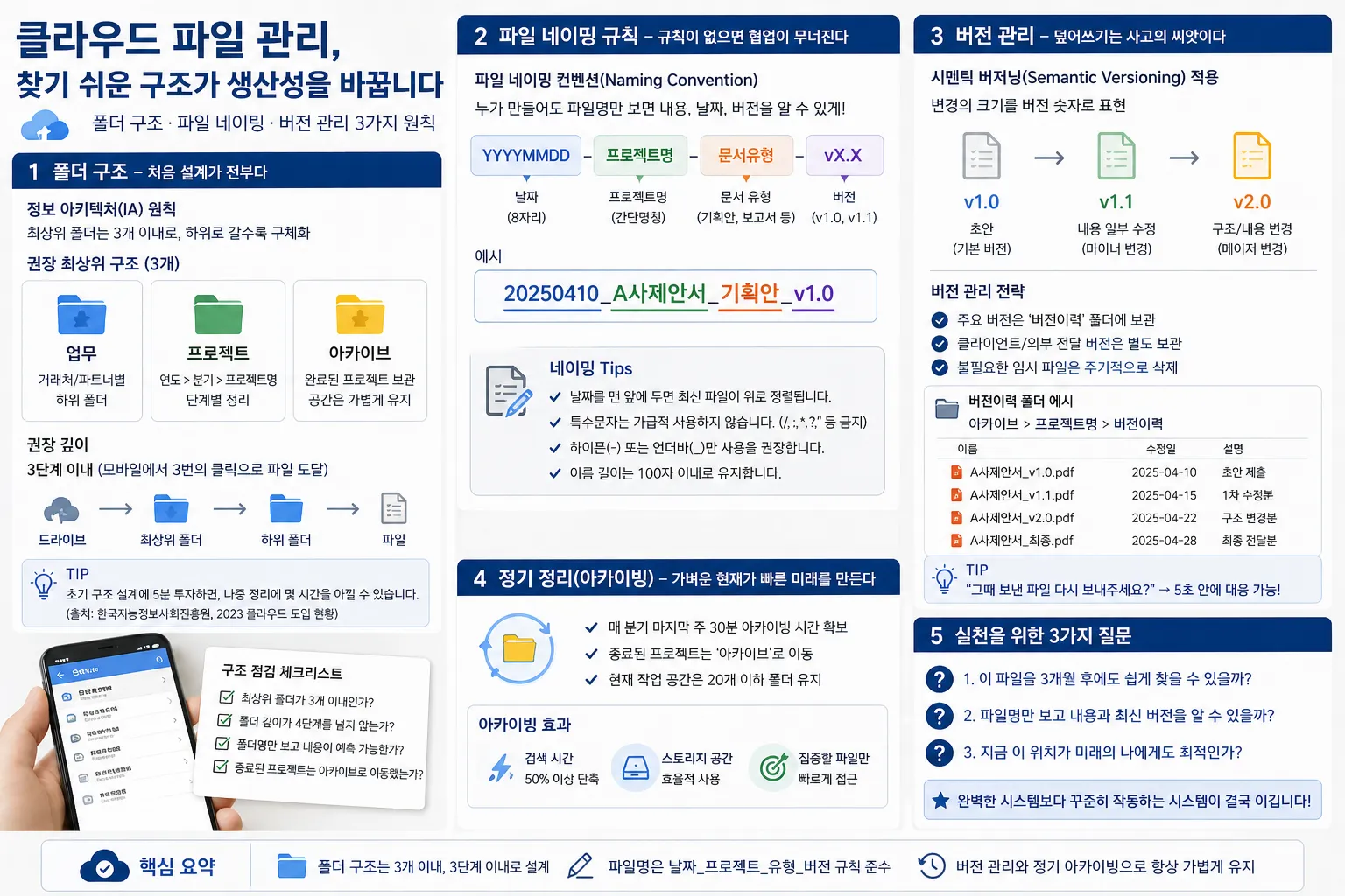 클라우드 파일 관리 (폴더 구조, 파일 네이밍, 버전 관리)