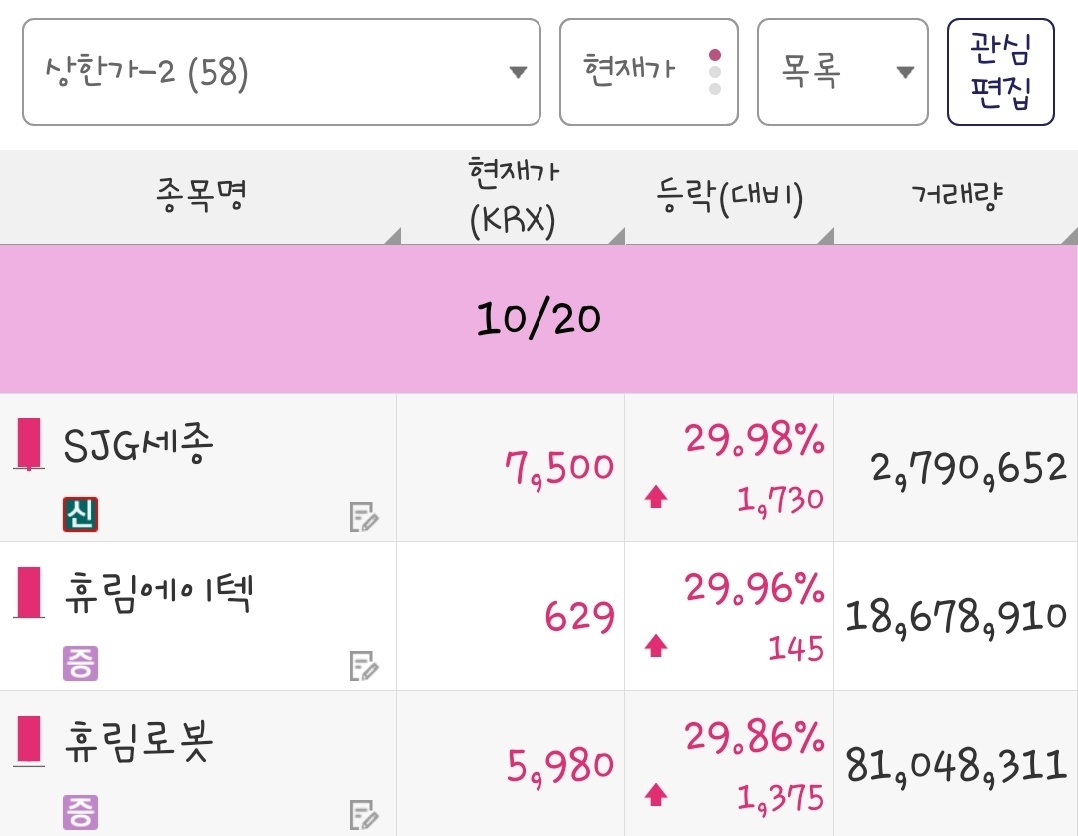 25년 10월 20일 상한가 종목은 SJG세종, 휴림에이텍, 휴림로봇 입니다.