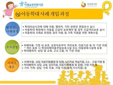 아동학대신고