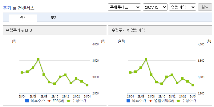 삼원강재_컨센서스