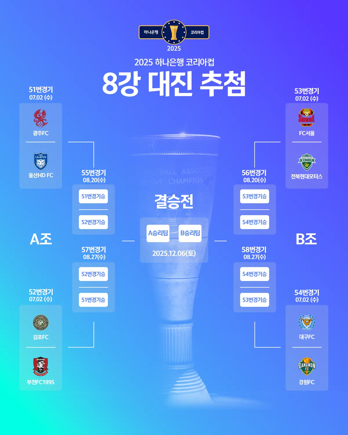 2025 하나은행 코리아컵 8강 대진 및 결승 일정 총정리 &ndash; 울산 vs 광주, 서울 vs 전북 명승부 예고!