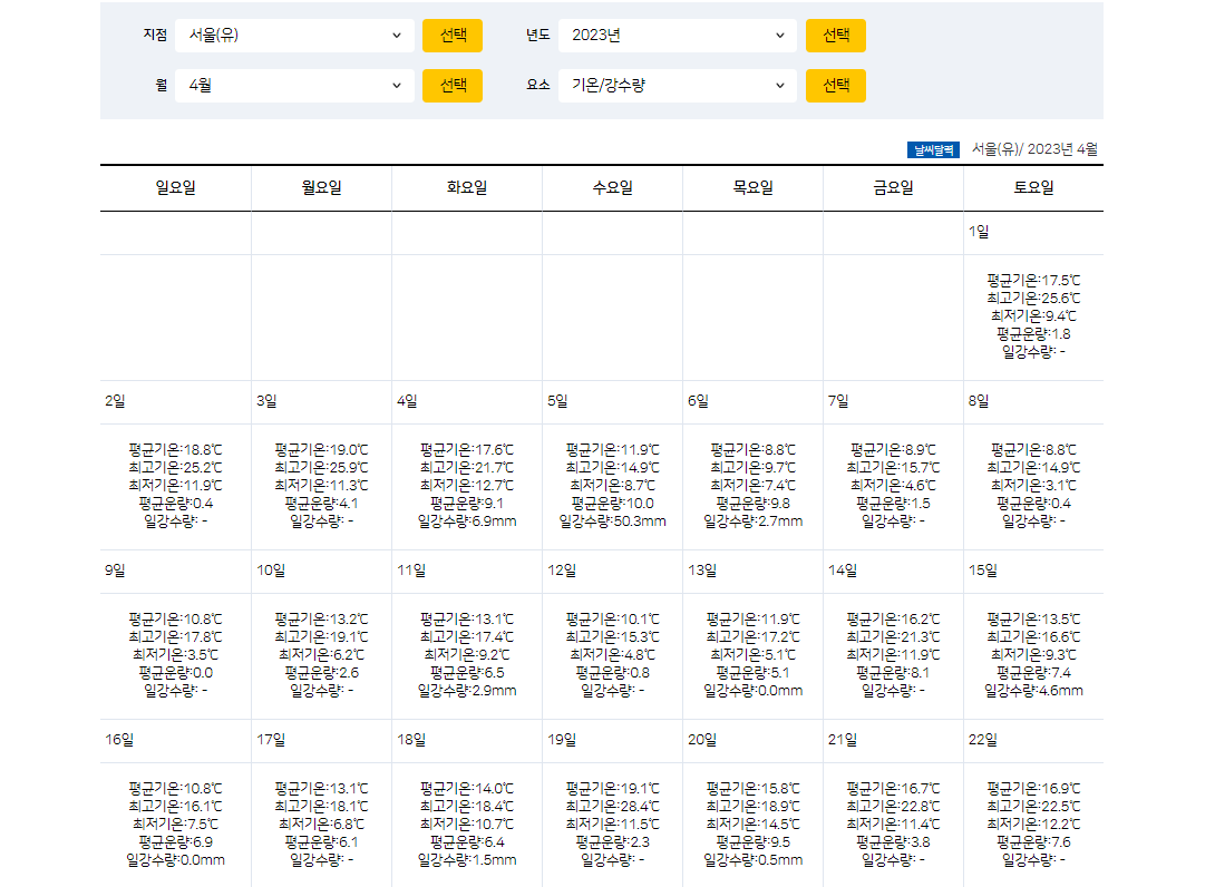 2024년 4월 주간별/지역별 날씨 전망